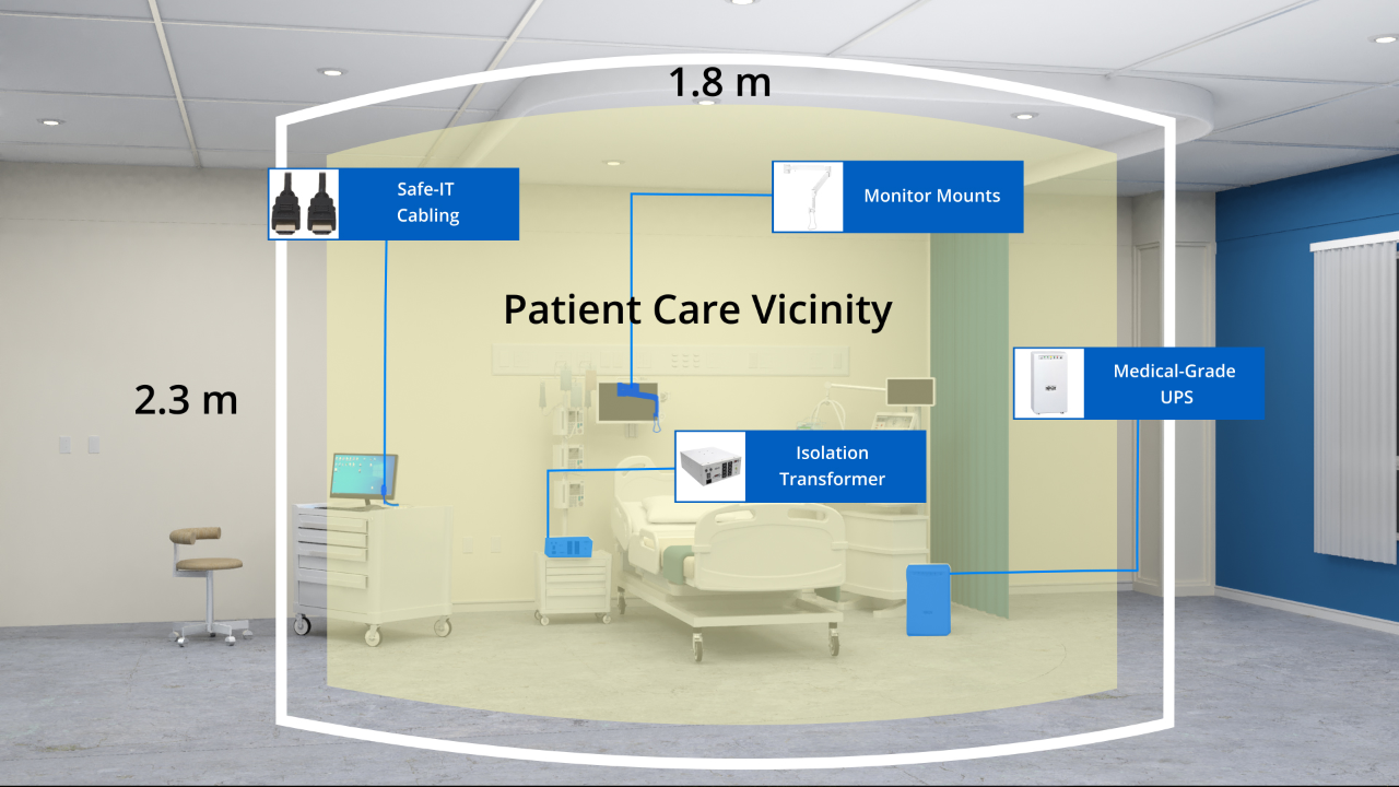it-channel-healthcare-patient-care-room-v2.png