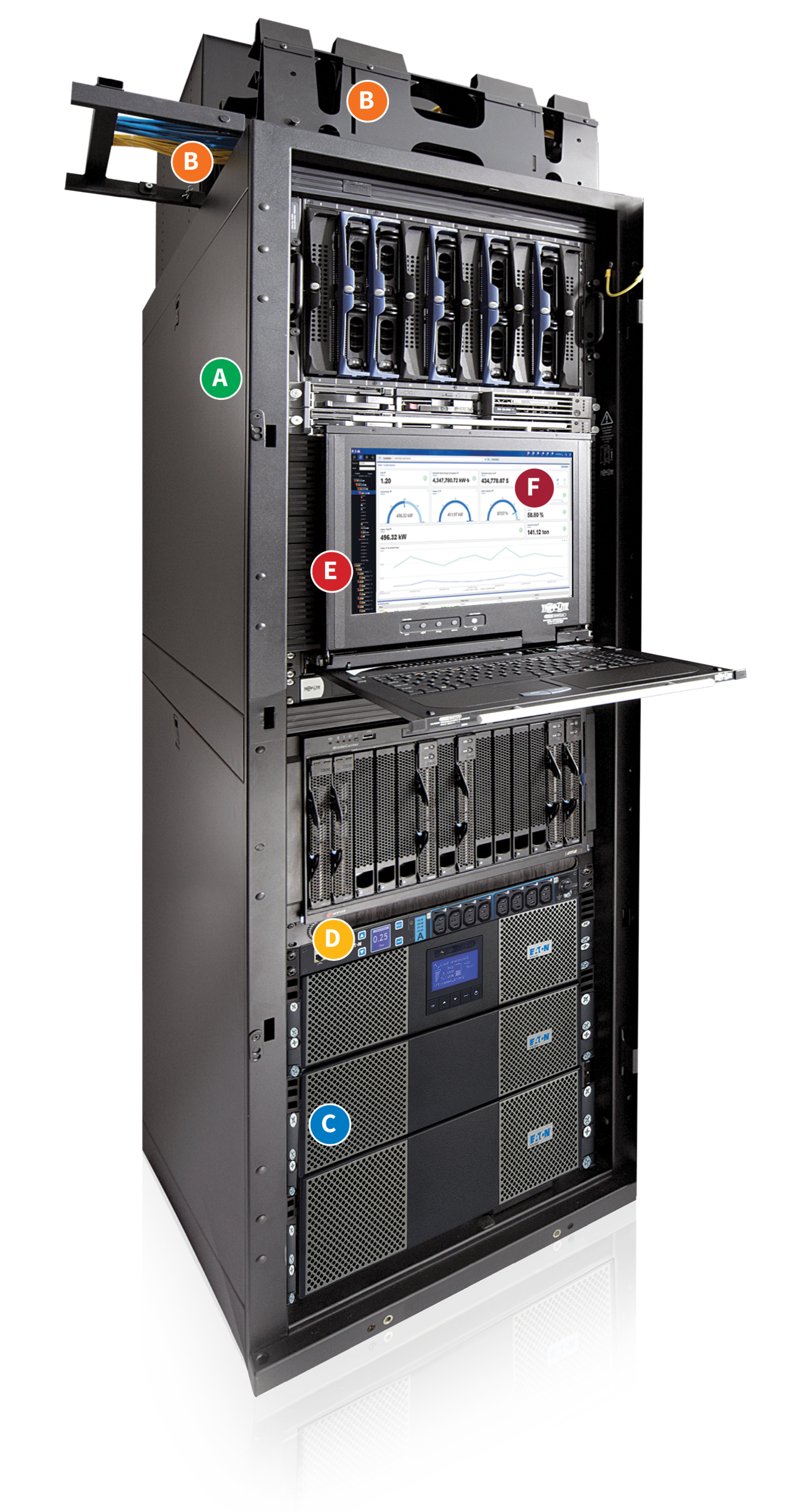 Fully loaded IT Rack