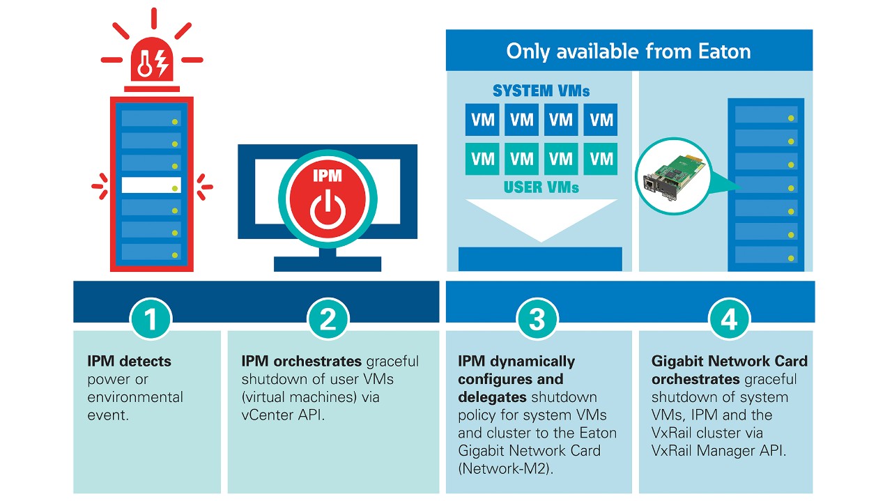 eaton-ipm-vxrail-contained-cluster-graphic.jpg
