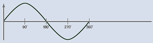 Single-phase power