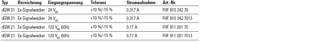 FHF dGW21 explosion proof alarm bell with corrosion-resistant GRP housing config options - de