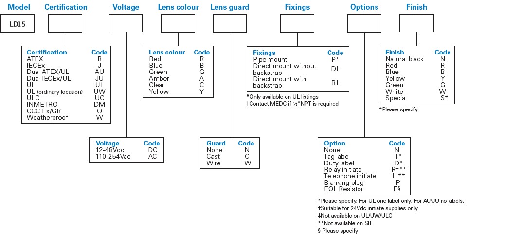 LD15 config option