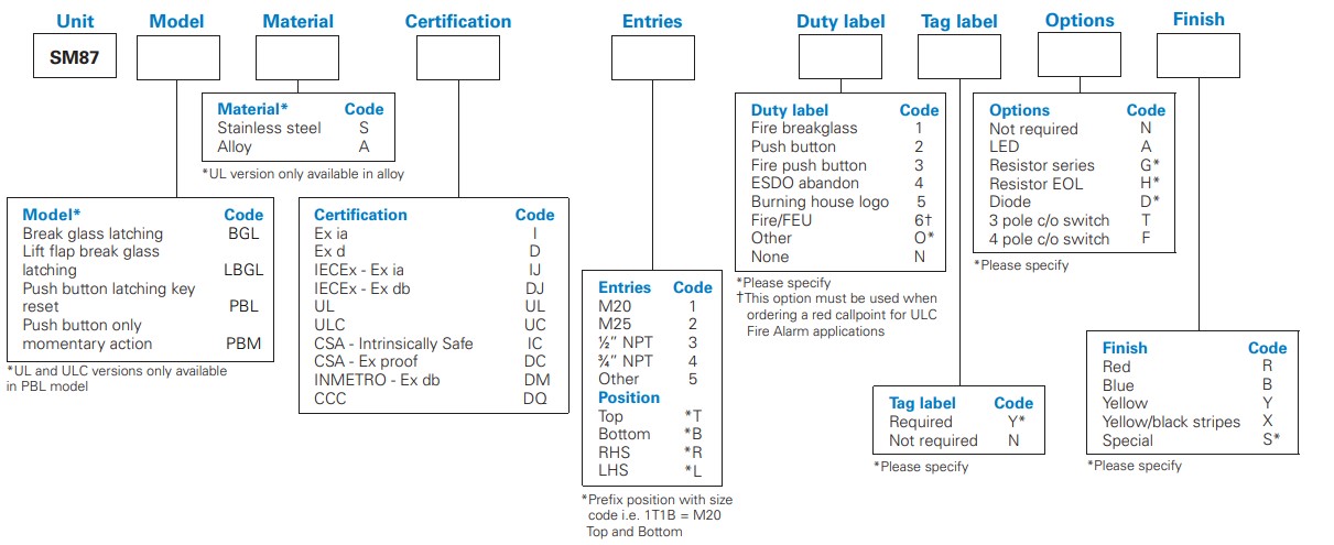 DSMC0005 Config Options 