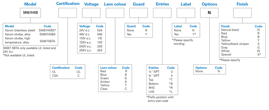 medc-SM87HXB-nec-numbering-system.jpg