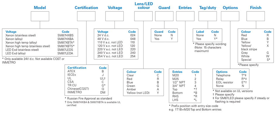 medc-SM87HXB-LED-XBT-iec-numbering-system.jpg