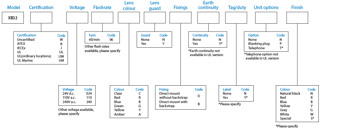 XB12 Config Options