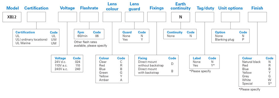 medc-xb12-nec-numbering-system.jpg
