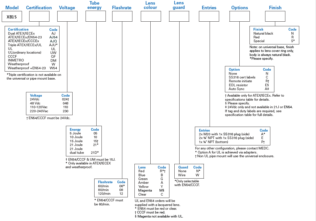 XB15 Config Options