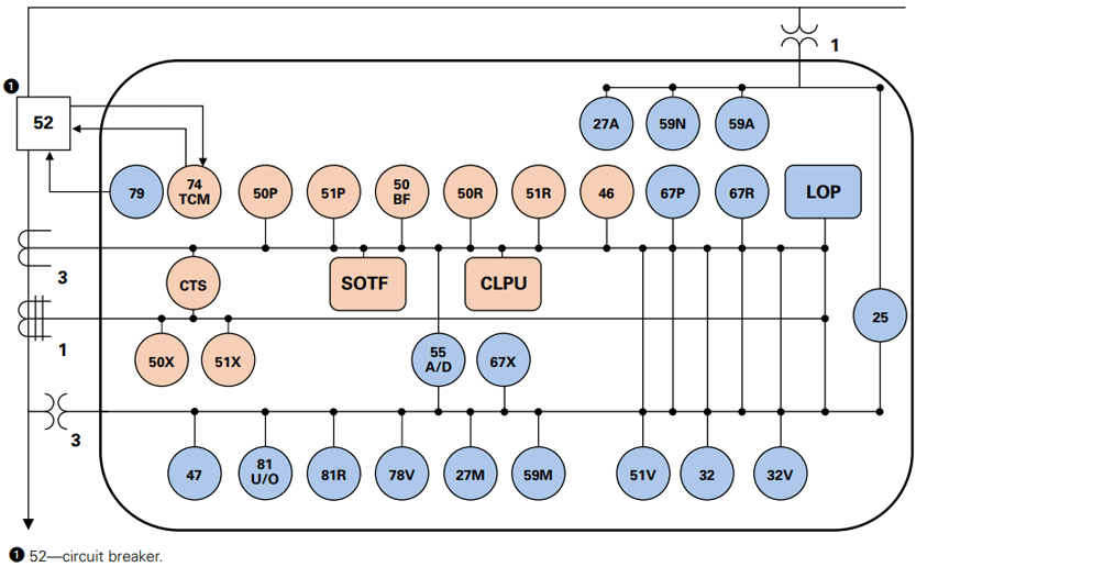 ANSI protective elements guide for Eaton distribution relays