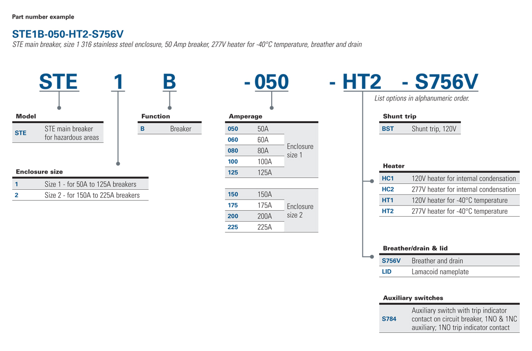 STE Main Breaker Catalog Numbering System