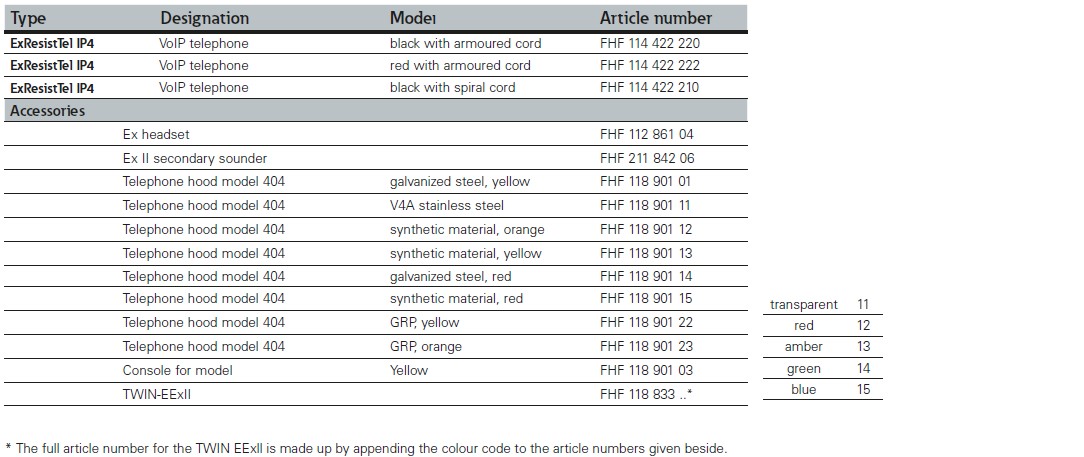 Eaton's FHF ExResistTel IP4 explosion proof telephone config options