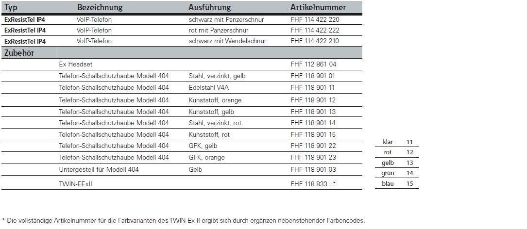 Eaton's FHF ExResistTel IP4 explosion proof telephone config options