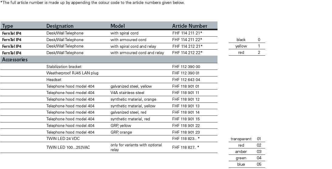 Configuration options for Eaton FHF FernTel IP4 weatherproof VoIP telephone, showing desk and wall mounting flexibility - en
