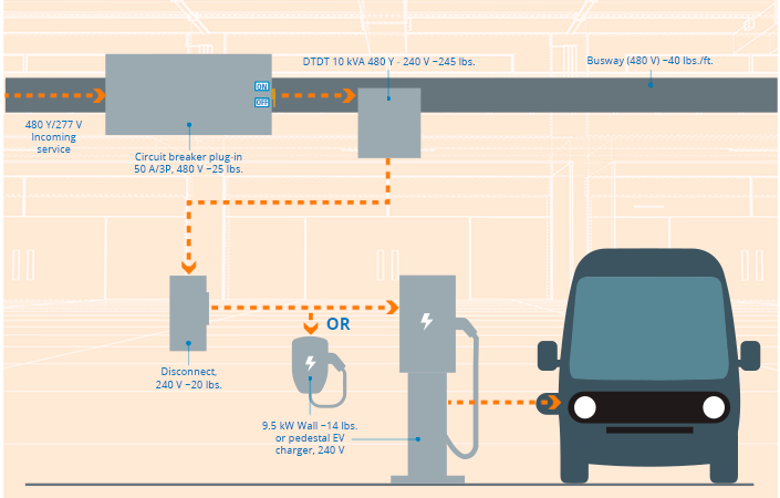 eaton-busway-infographic-full-landscape-en-us.png