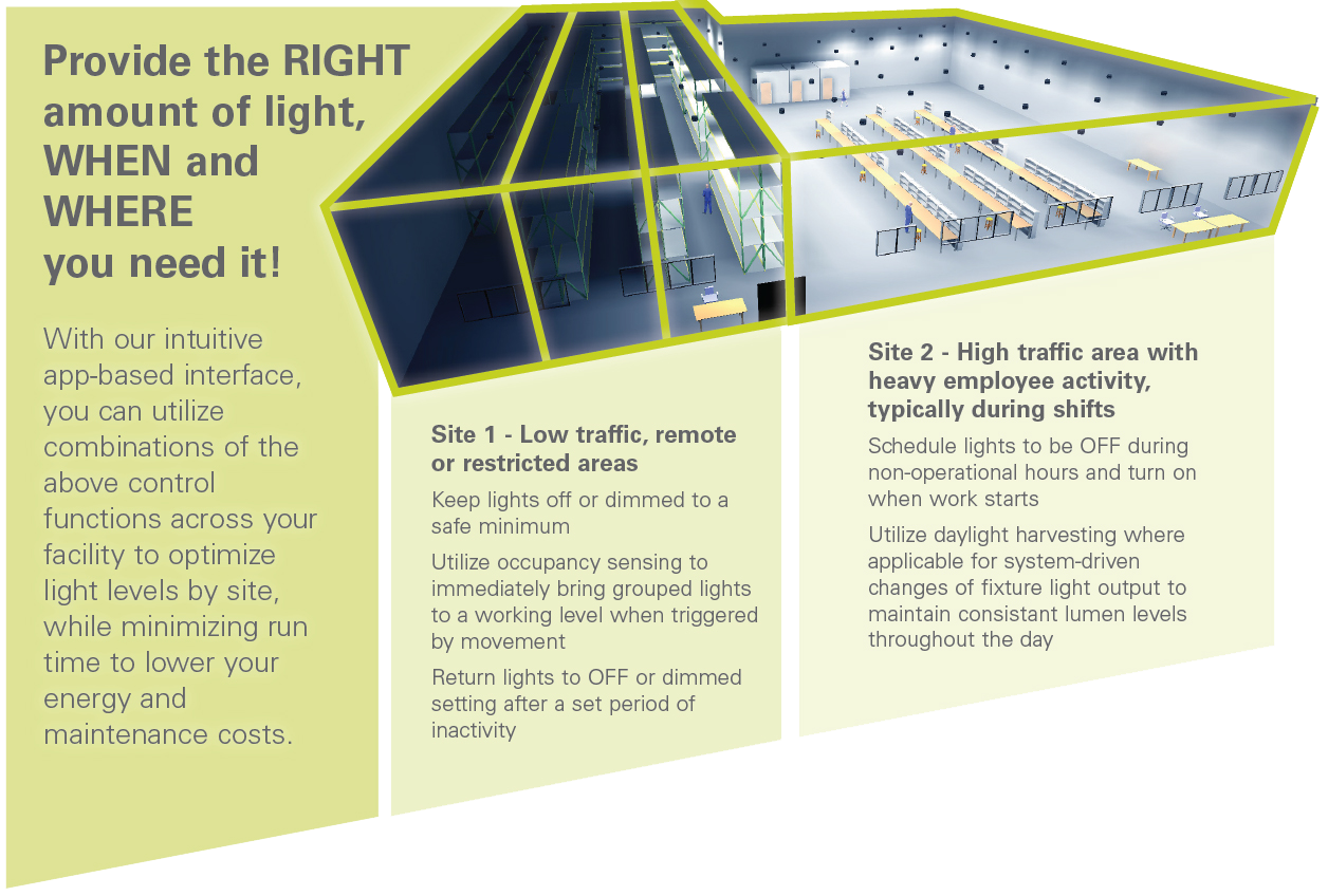 Champ Intelligent with Brightlayer Lighting use case example