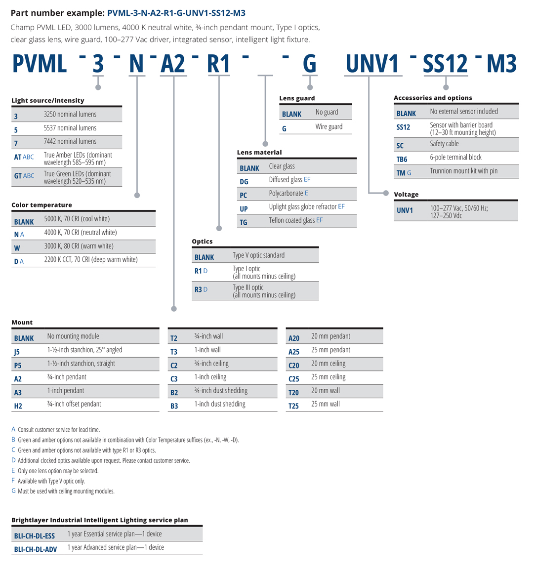 crouse-hinds-champ-intelligent-pvml-catalog-tree.jpg