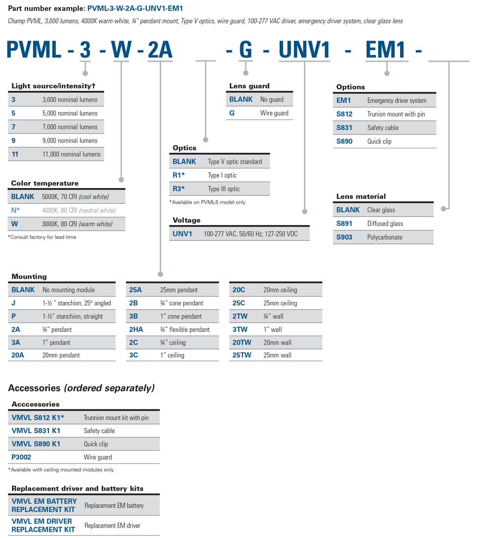 pvml-emergency-catalog-tree.jpg