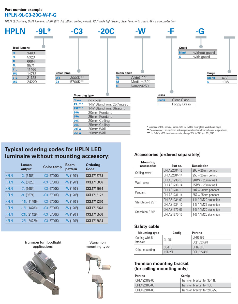 hpln-led-standard-numbering-system.jpg