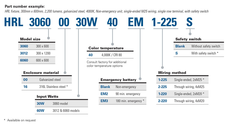 hrl-led-standard-numbering-system.jpg