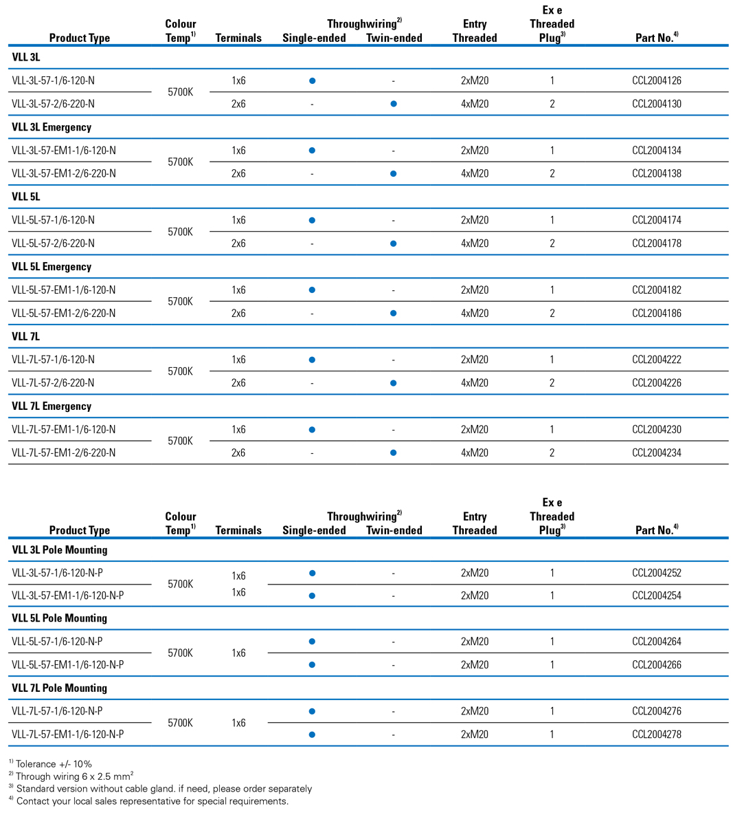 vll-led-catalog-numbering-system.jpg