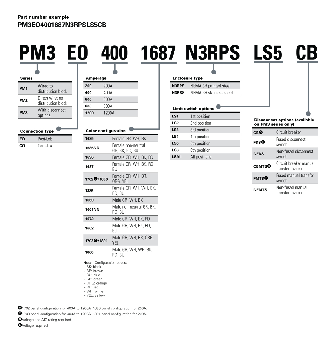 Posi-Max Catalog Numbering System
