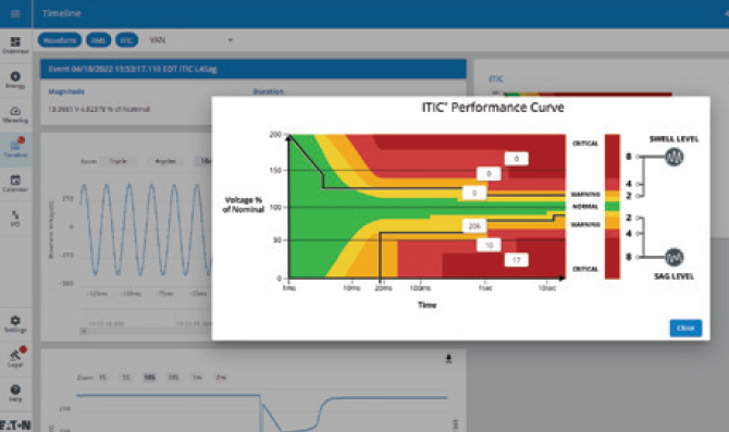 ITIC performance curve graph