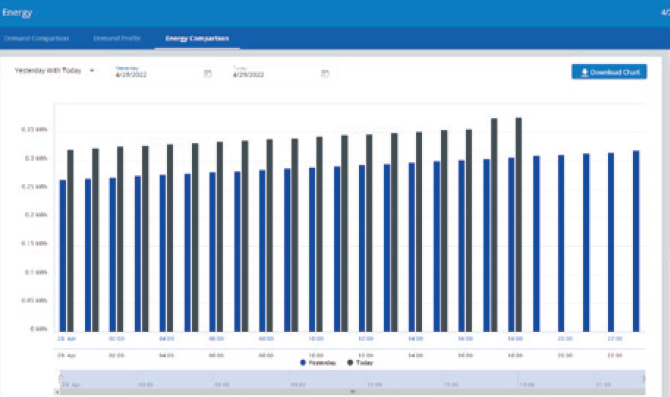 PXQ energy usage graph