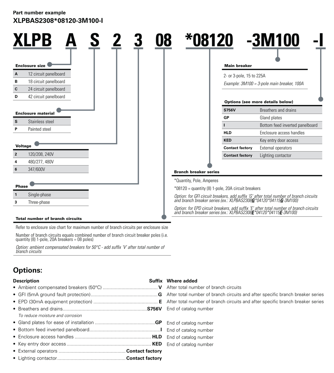 XLPB Panelboards Catalog Numbering System