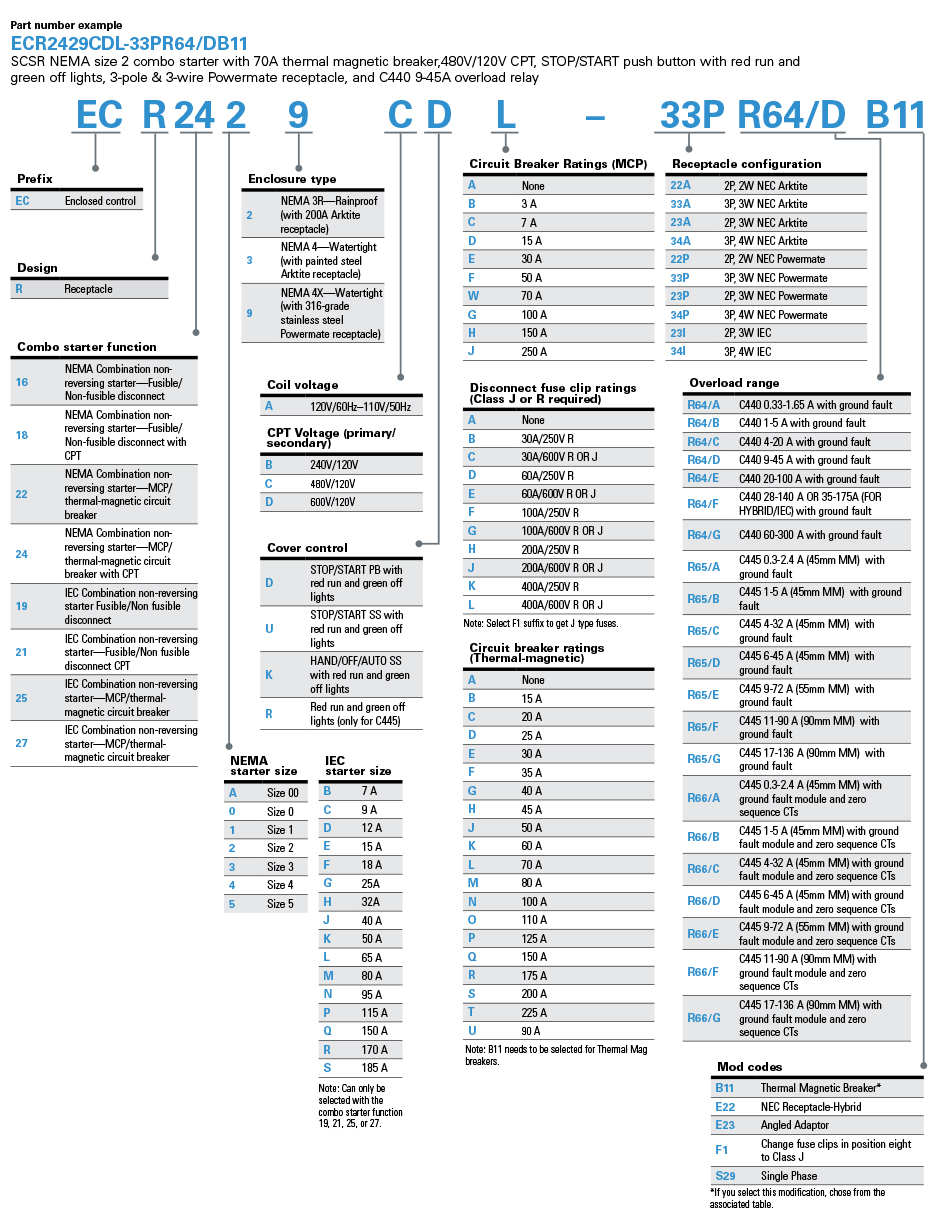 SCSR Standard Numbering System