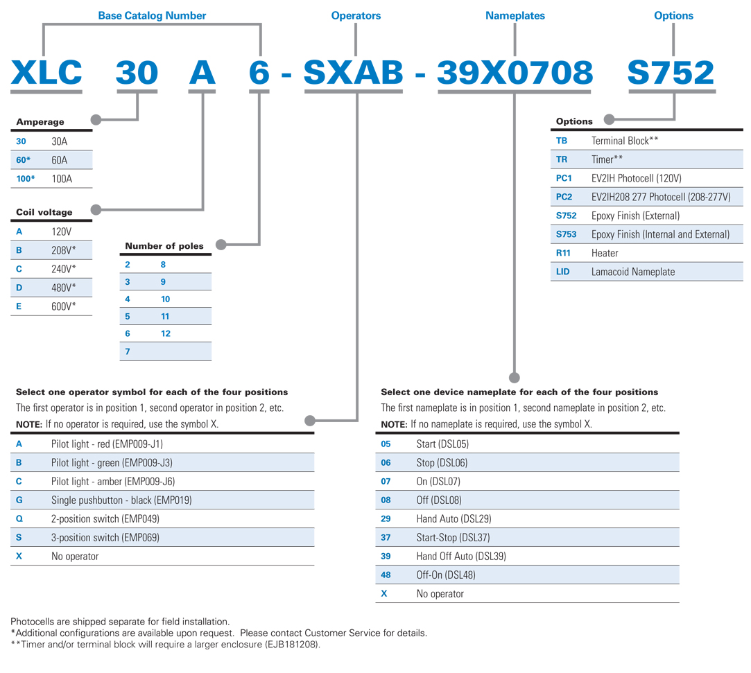 XLC Lighting Contactors Catalog Numbering System