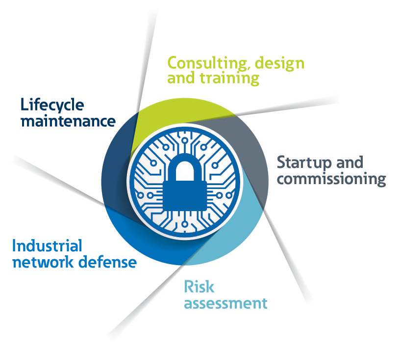 cyber-service-wheel.PNG