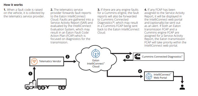 eaton-how-it-works.JPG