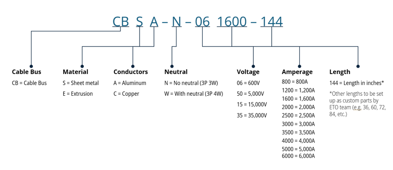 Cable bus straight section part numbering chart