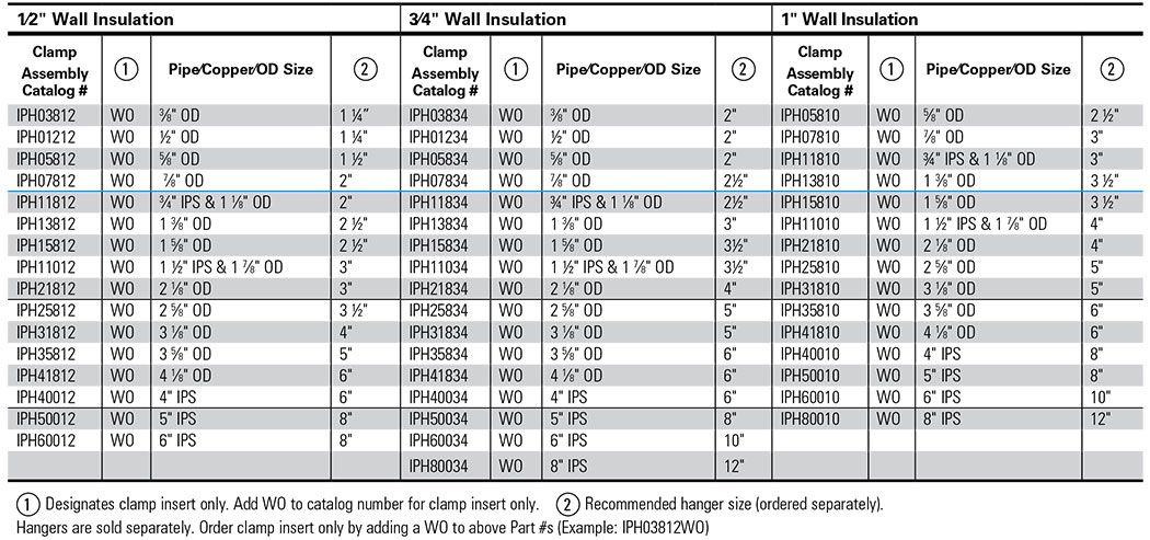 Armafix clamps catalog number info and sizing table
