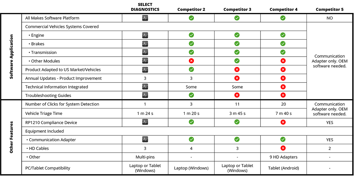 Select-diagnostics-comparison-chart1200px