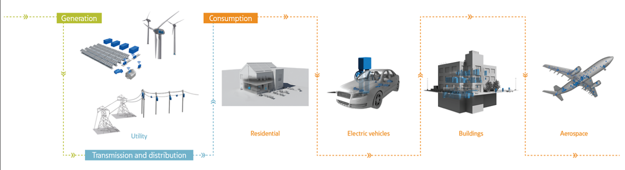 Electrification web banner