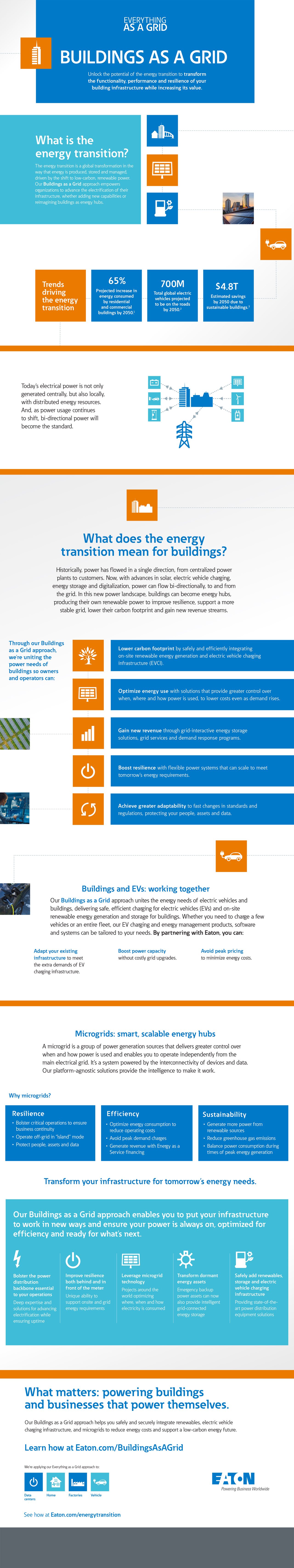 BaaG infographic
