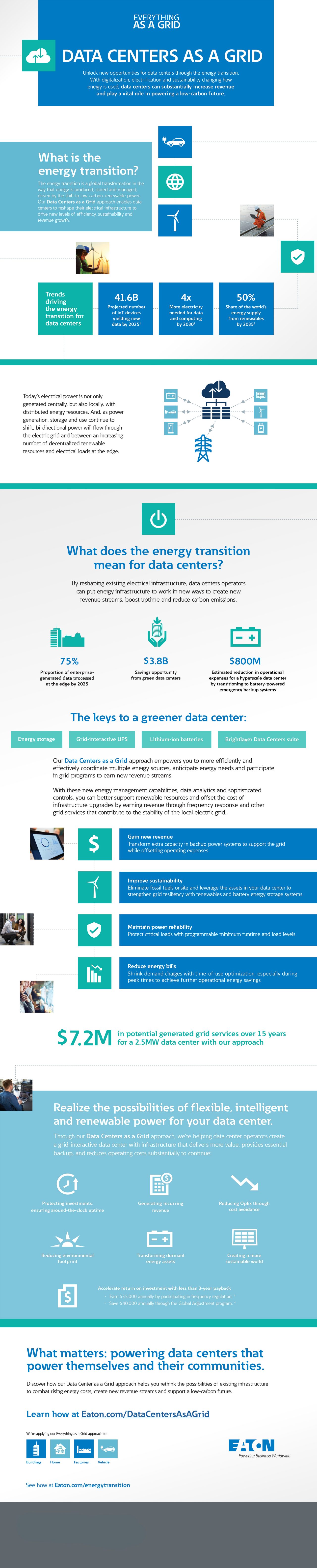 DAAG infographic Data Centers 2023
