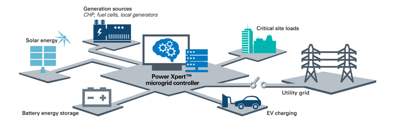 2022_Microgrid_Infographic_OL_V3.png