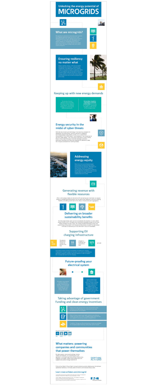 eaton-infographic-unlocking-the-energy-potential-of-microgrids-en-us.jpg