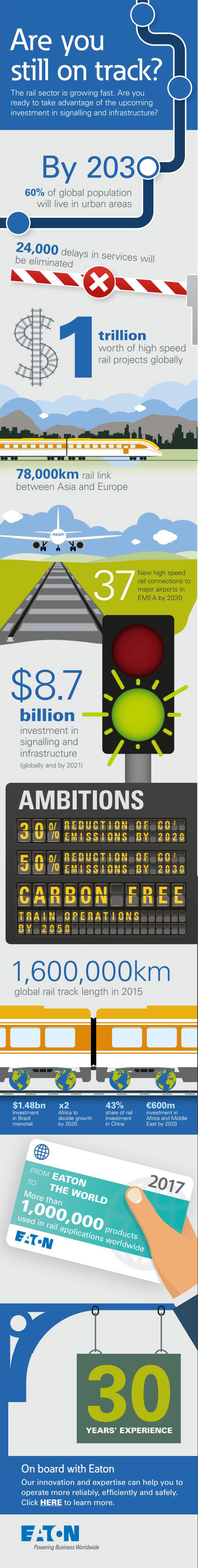 rail-infographic-still-on-track