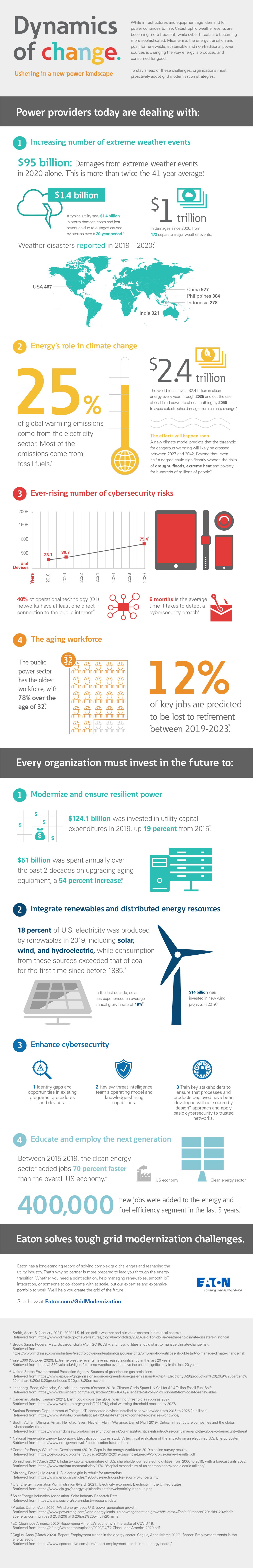 eaton es grid modernization Infographic updates full 06212021