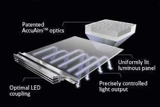 patented optics