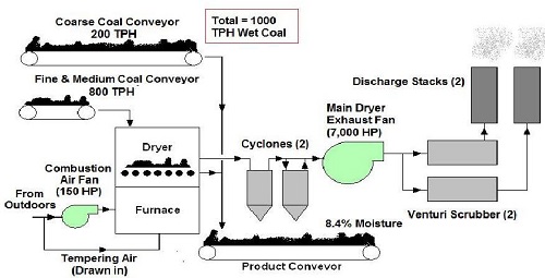 eaton-coal-drying-plant.jpg