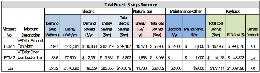 eaton-total-projects-saving-summary-vfd.jpg
