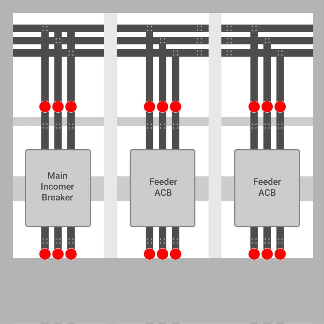 MV Switchgear Temperature Monitoring