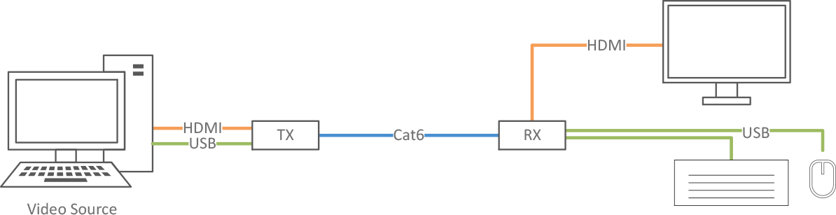 transmitting-mouse-and-keyboard-via-usb.png