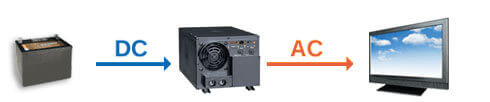Inverters how used diagram