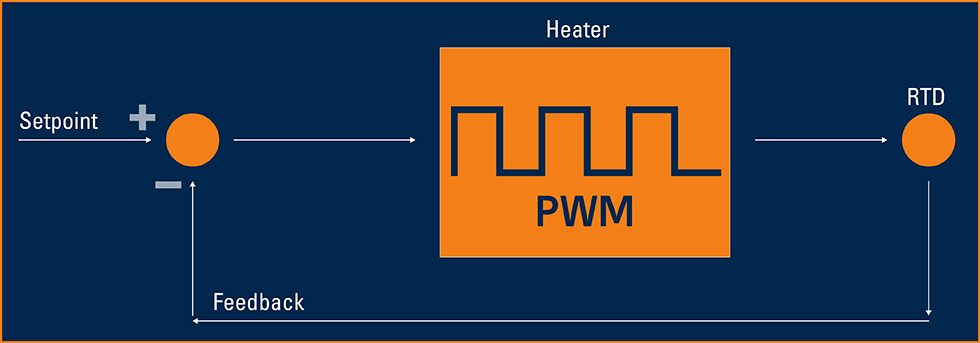 Pulse-width modulation for temperature control