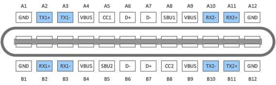 USB-C connector pin outs diagram